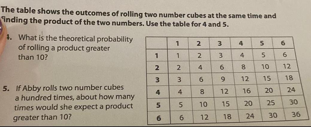 [Solved] The table shows the outcomes of rolling t | SolutionInn