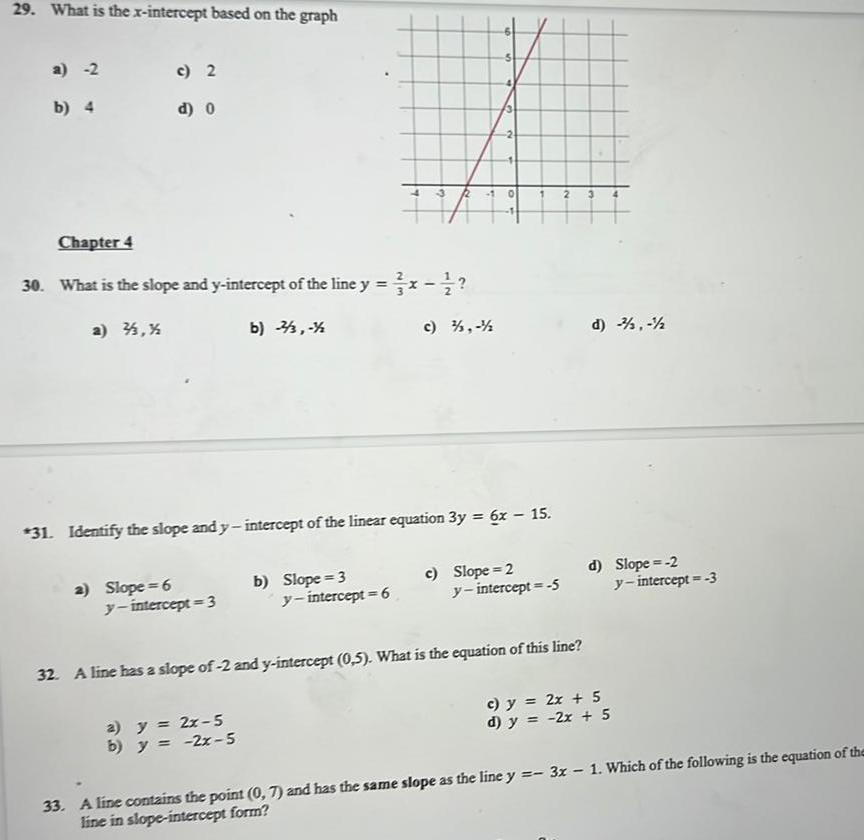 29. What is the x-intercept based on the graph a) -2 c)