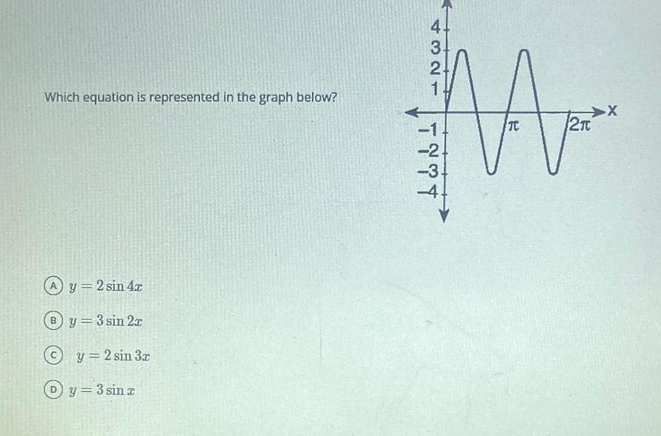 Which equation is represented in the graph below? y = 2 sin