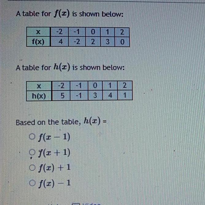 A table for f(x) is shown below: X -2 -1 0 1