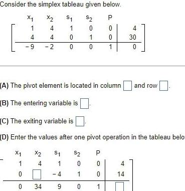 Consider the simplex tableau given below. X2 $1 $2 P 1 4