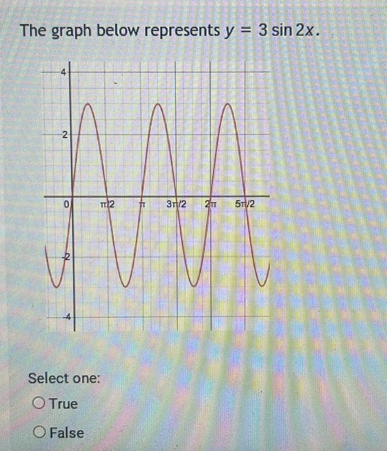 The graph below represents y = 3 sin 2x. 2 0 TT