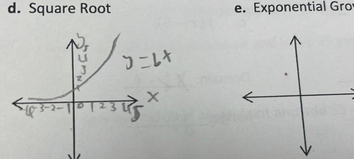 d. Square Root e. Exponential Gro X