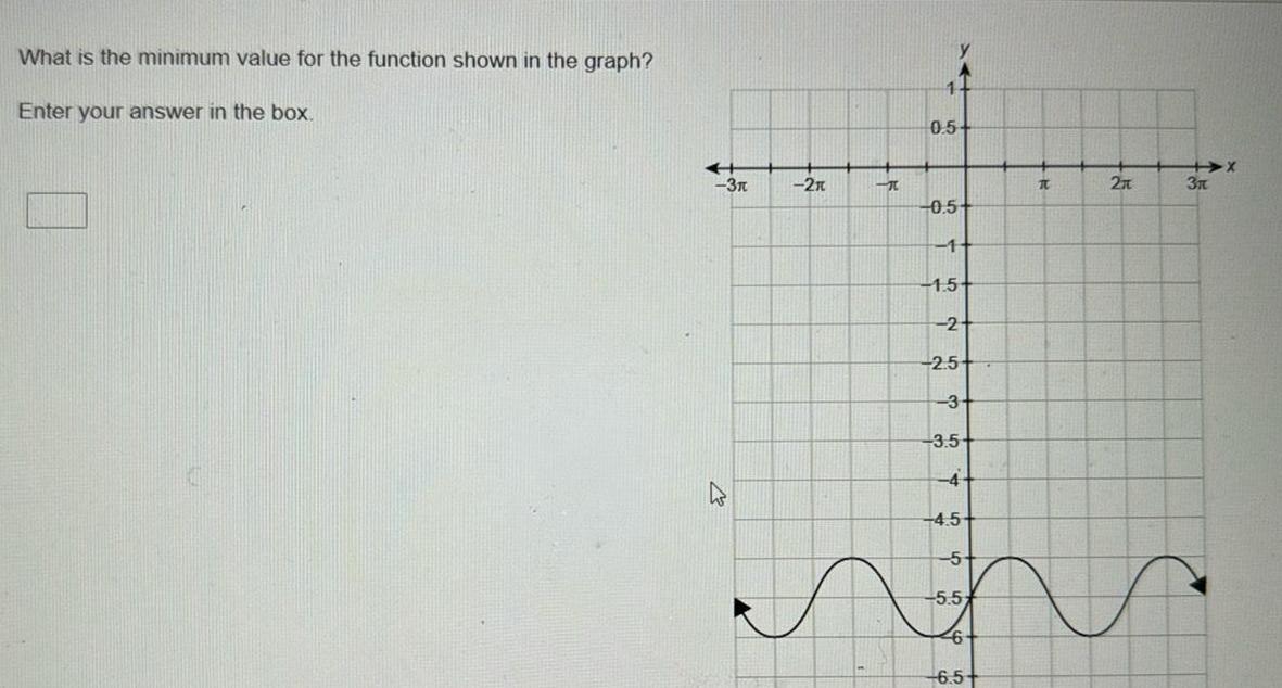 What is the minimum value for the function shown in the graph?