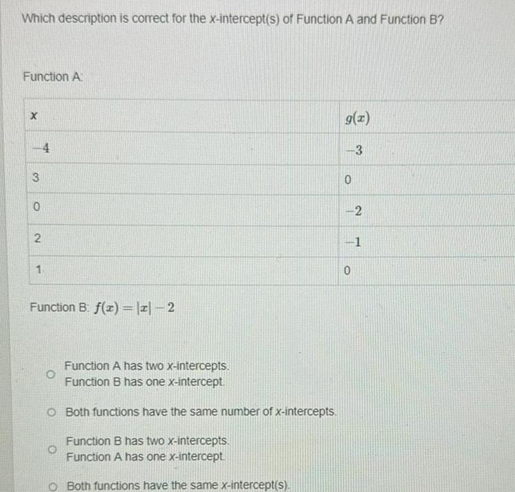 Which description is correct for the x-intercept(s) of Function A and Function