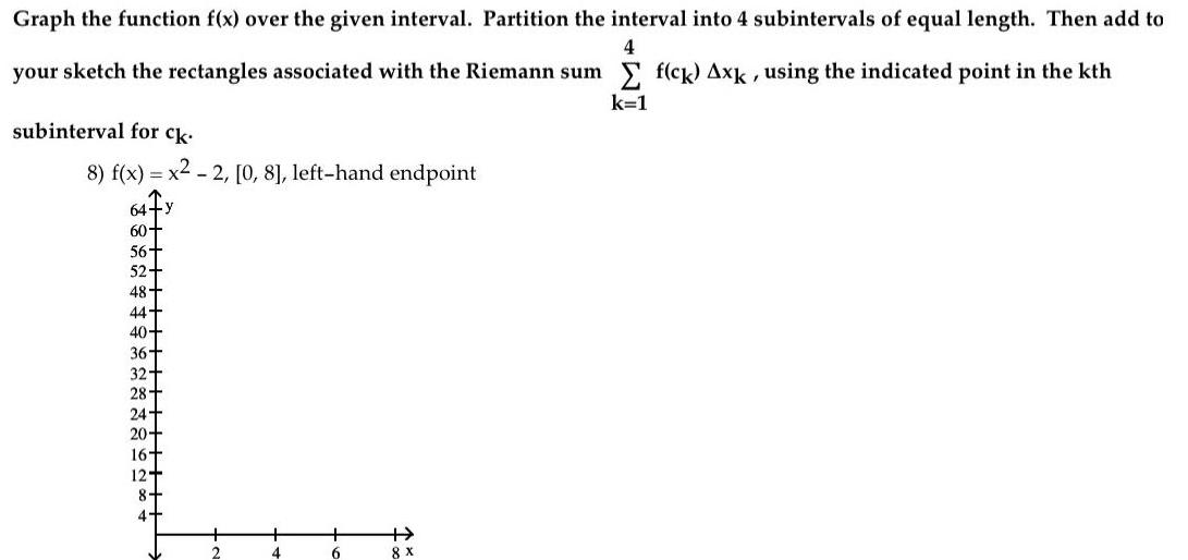 Graph the function f(x) over the given interval. Partition the interval into