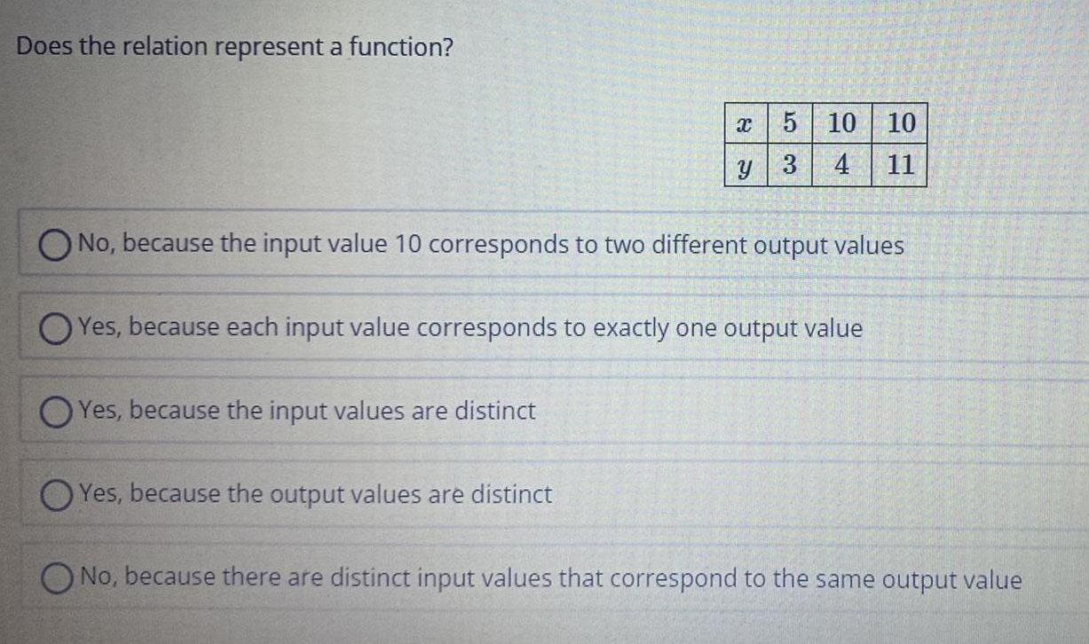 Does the relation represent a function? x 5 10 10 y 3