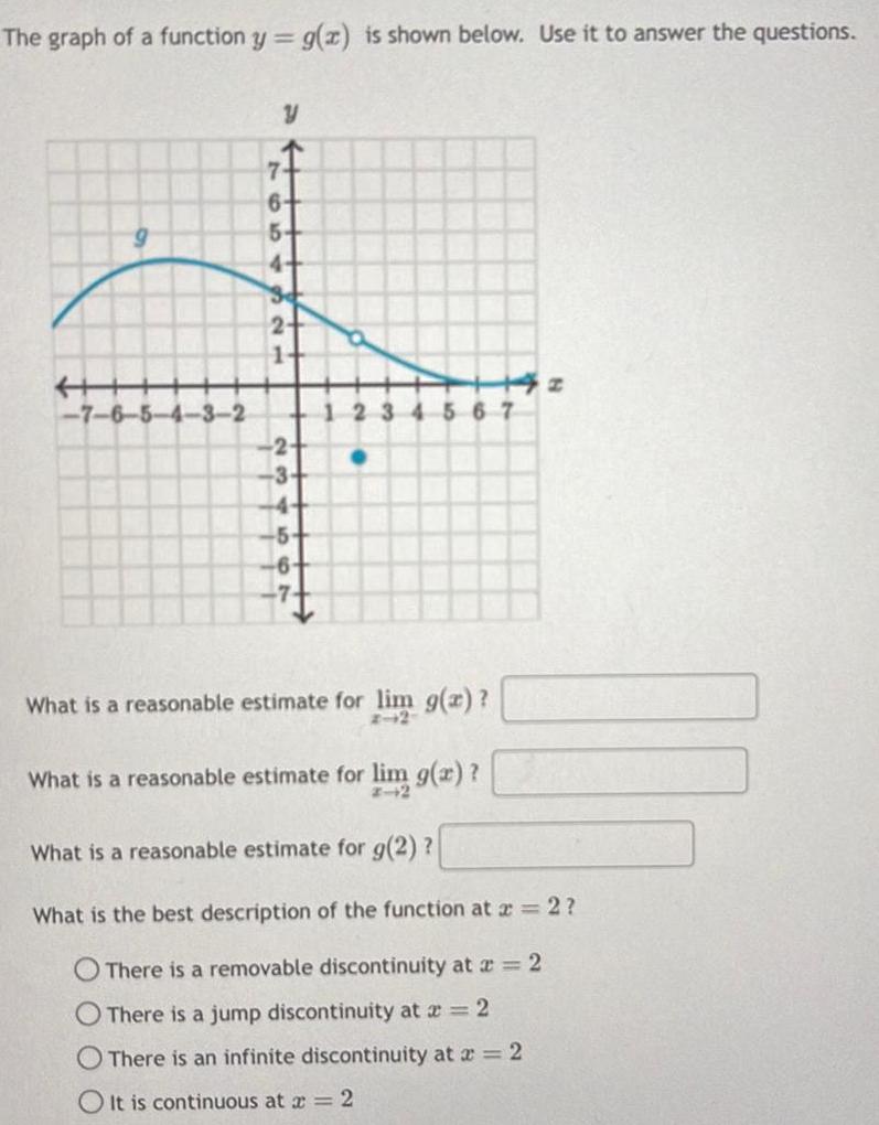 The graph of a function y = g(x) is shown below. Use