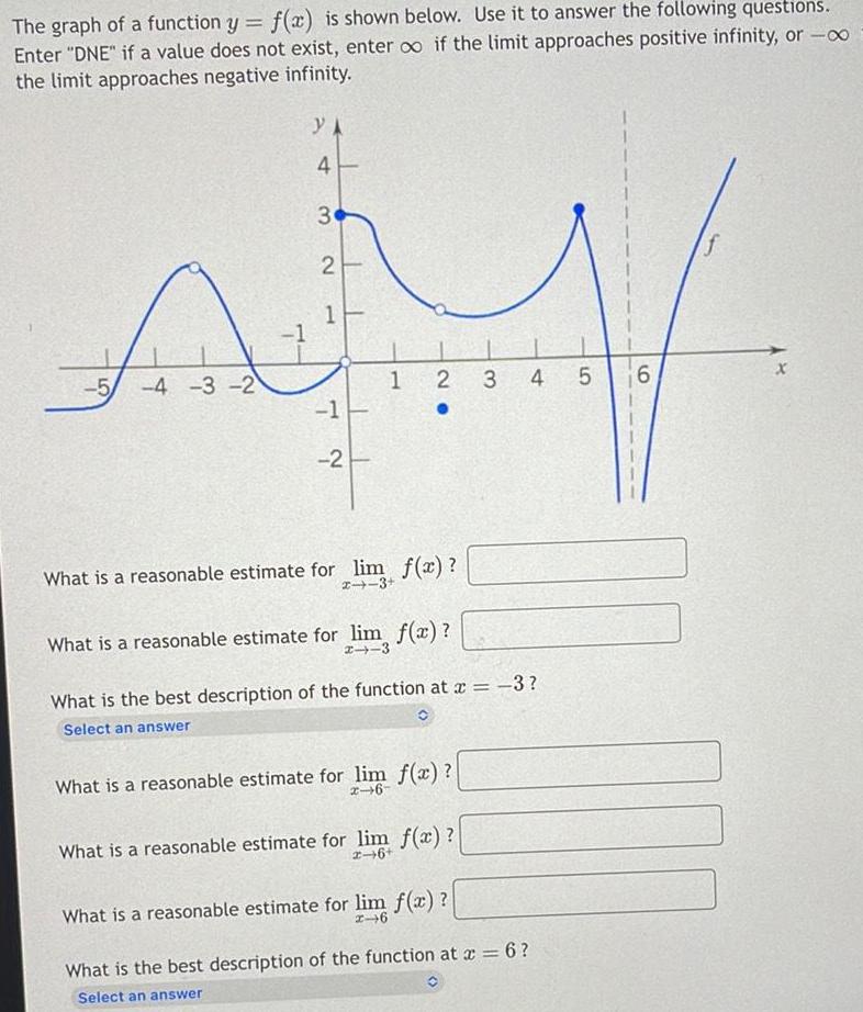 The graph of a function y = f(x) is shown below. Use