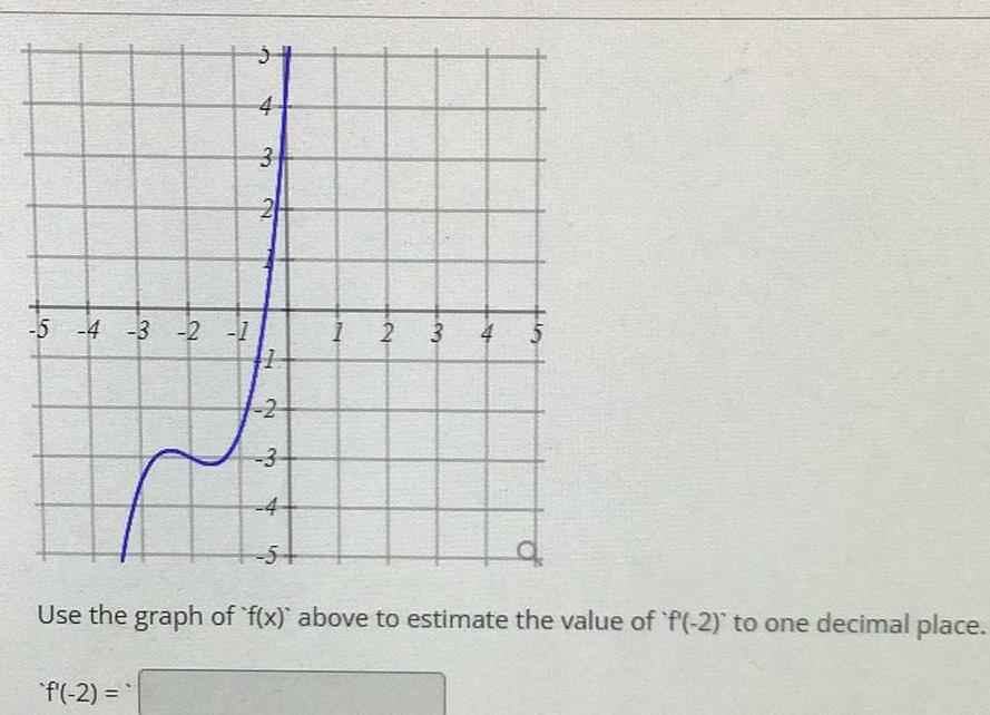 4 3 2 -5 -4 -3 -2 -1 7 -2 -3 1