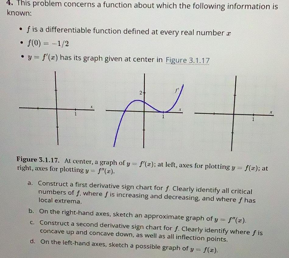 4. This problem concerns a function about which the following information is