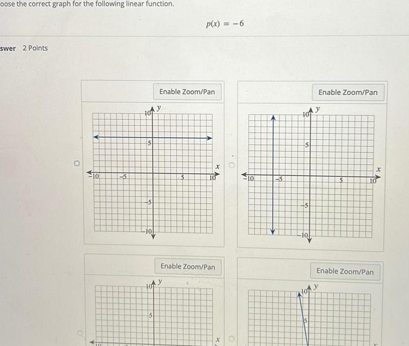 oose the correct graph for the following linear function. swer 2 Points