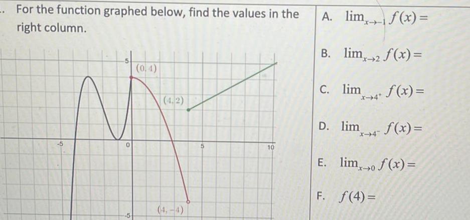 _. For the function graphed below, find the values in the right