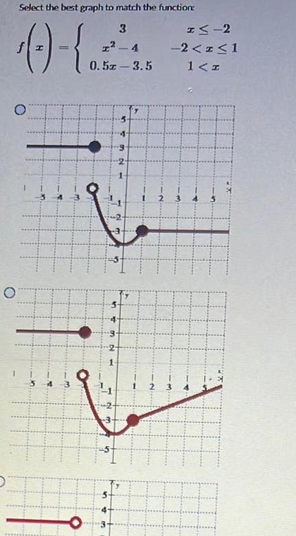 Select the best graph to match the function: 3 2-4 0.52 3.5