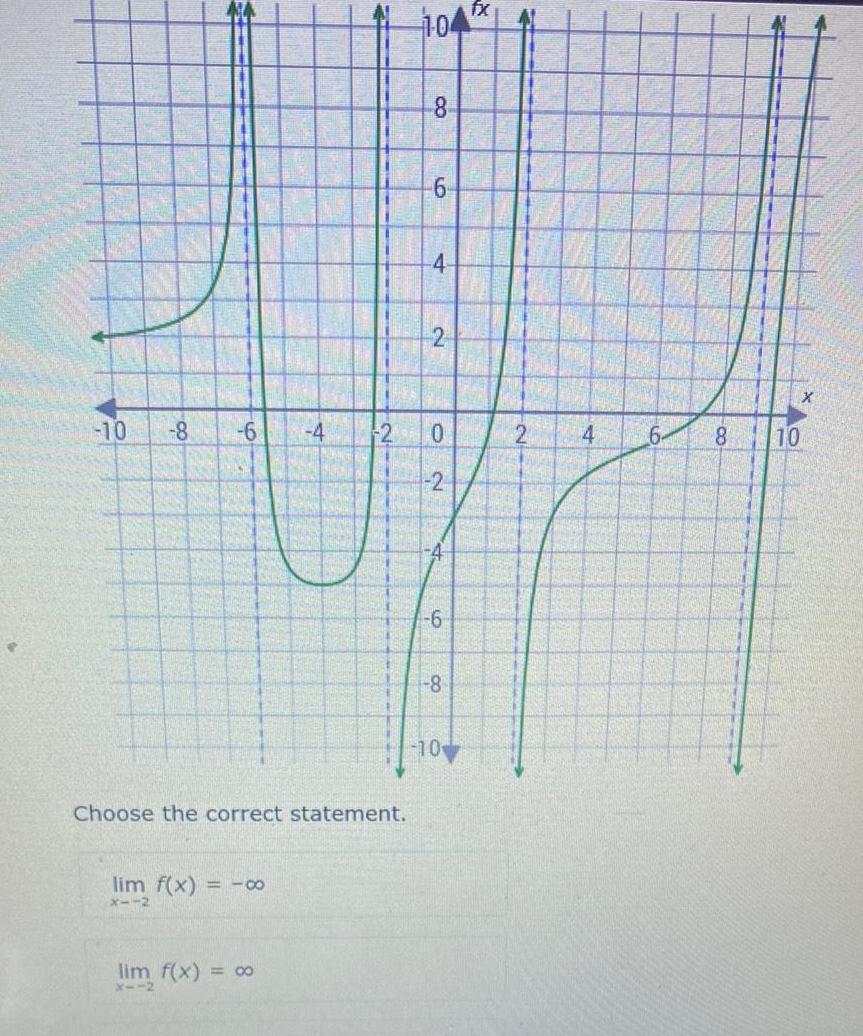 4 -10 -8 -6 -4 Choose the correct statement. lim f(x) =-8