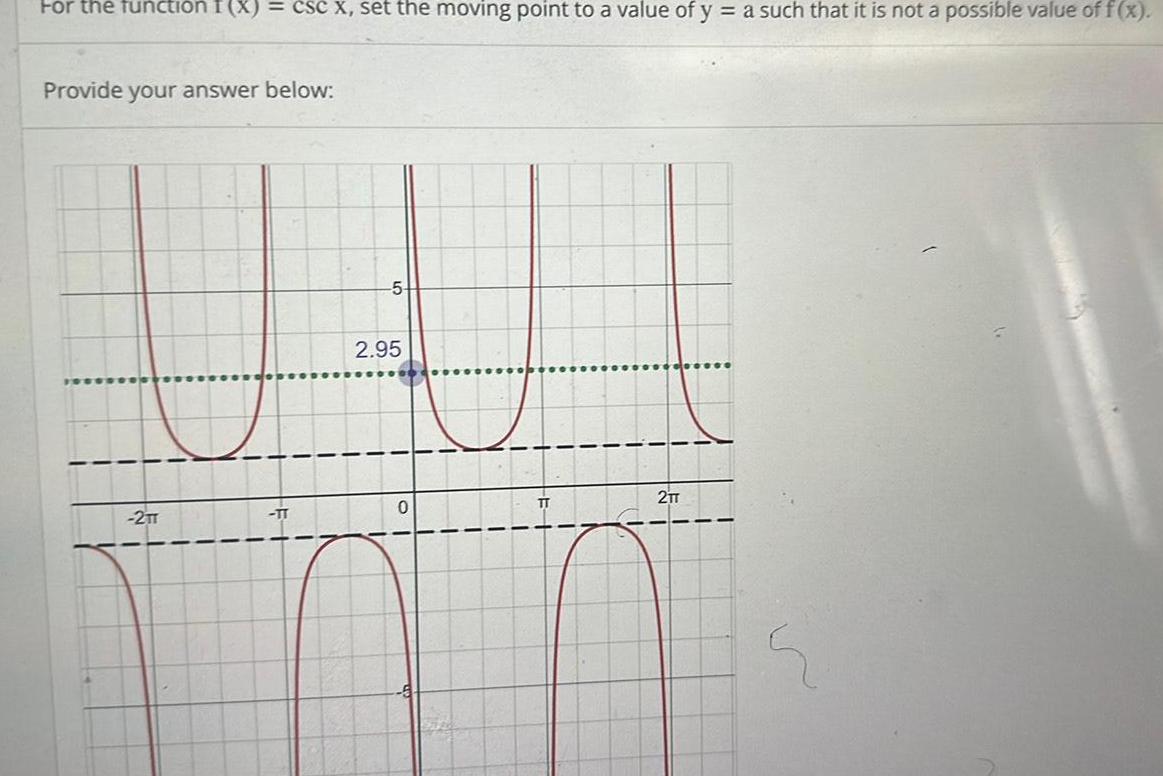 For the function f (X) = csc x, set the moving point