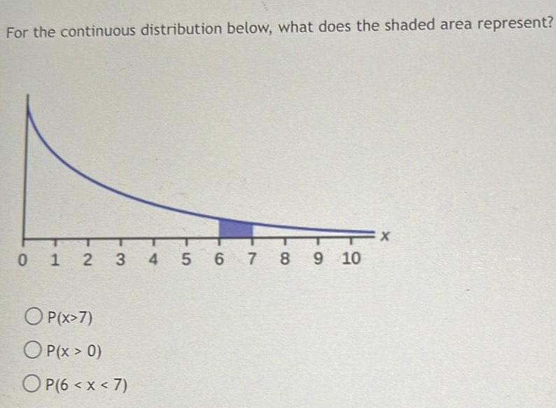 For the continuous distribution below, what does the shaded area represent? 012