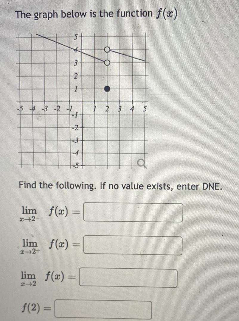 The graph below is the function f(x) 3 2 -5-4-3-2-1 1 S
