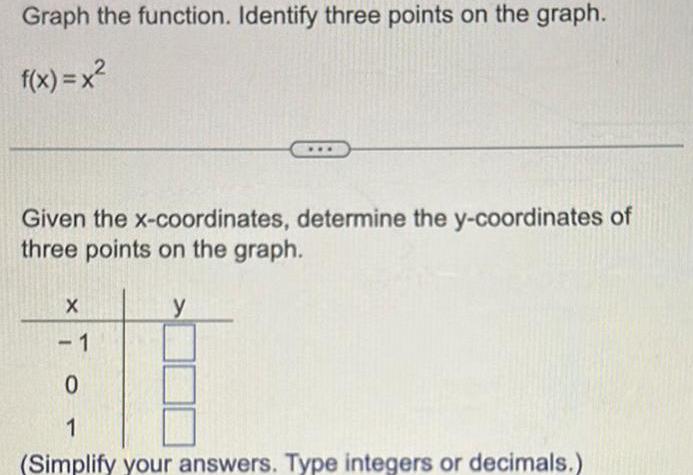 Graph the function. Identify three points on the graph. f(x) = x