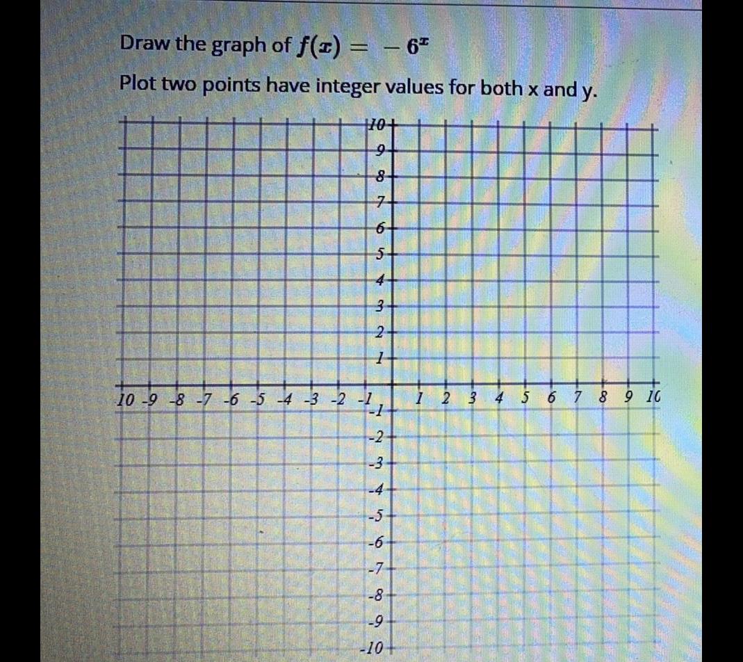Draw the graph of f(x) = - 6 Plot two points have