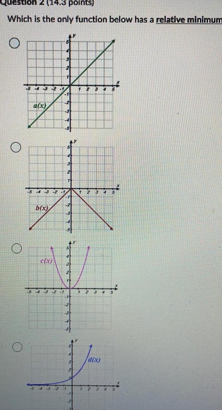 stion 2 (14.3 points) Which is the only function below has a