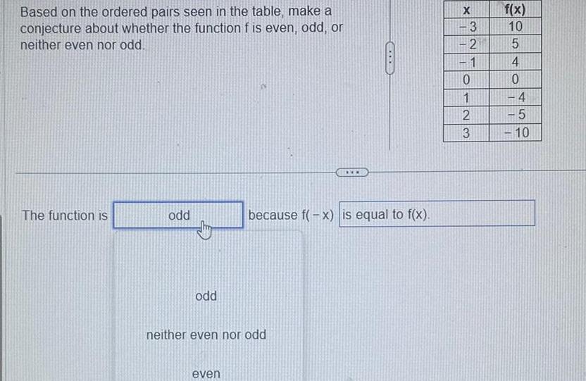 Based on the ordered pairs seen in the table, make a conjecture