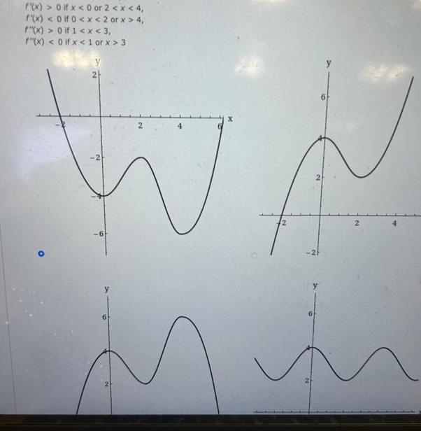 f'(x) > 0 if x < 0 or 2 < x <