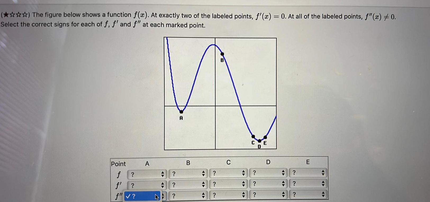 () The figure below shows a function f(x). At exactly two of