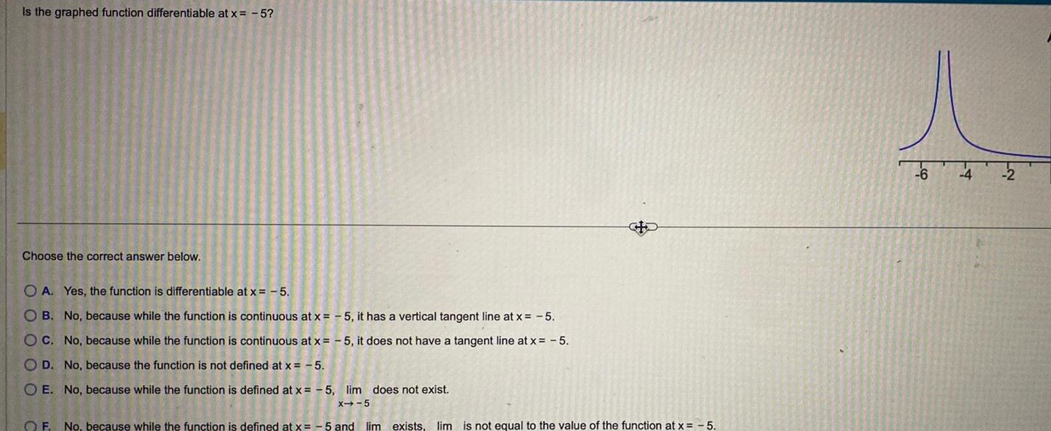 Is the graphed function differentiable at x=-5? Choose the correct answer below.