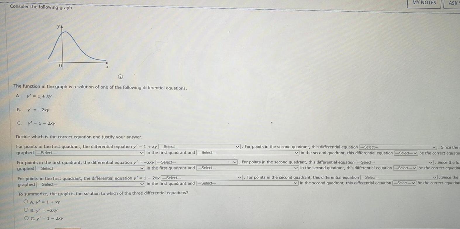 Consider the following graph. The function in the graph is a solution