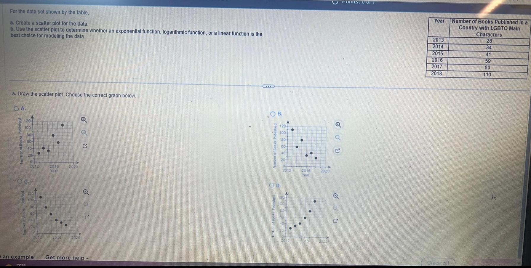 For the data set shown by the table, a. Create a scatter