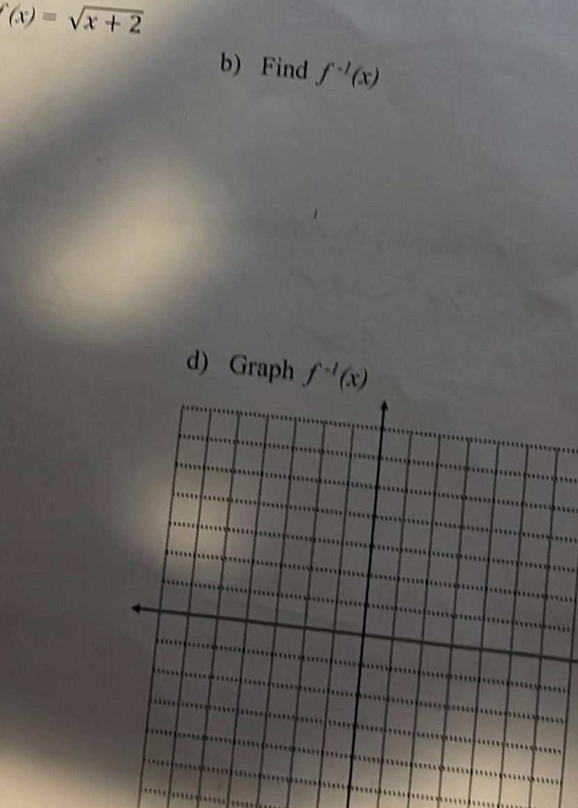 (x)=x+2 b) Find f(x) d) Graph f(x)