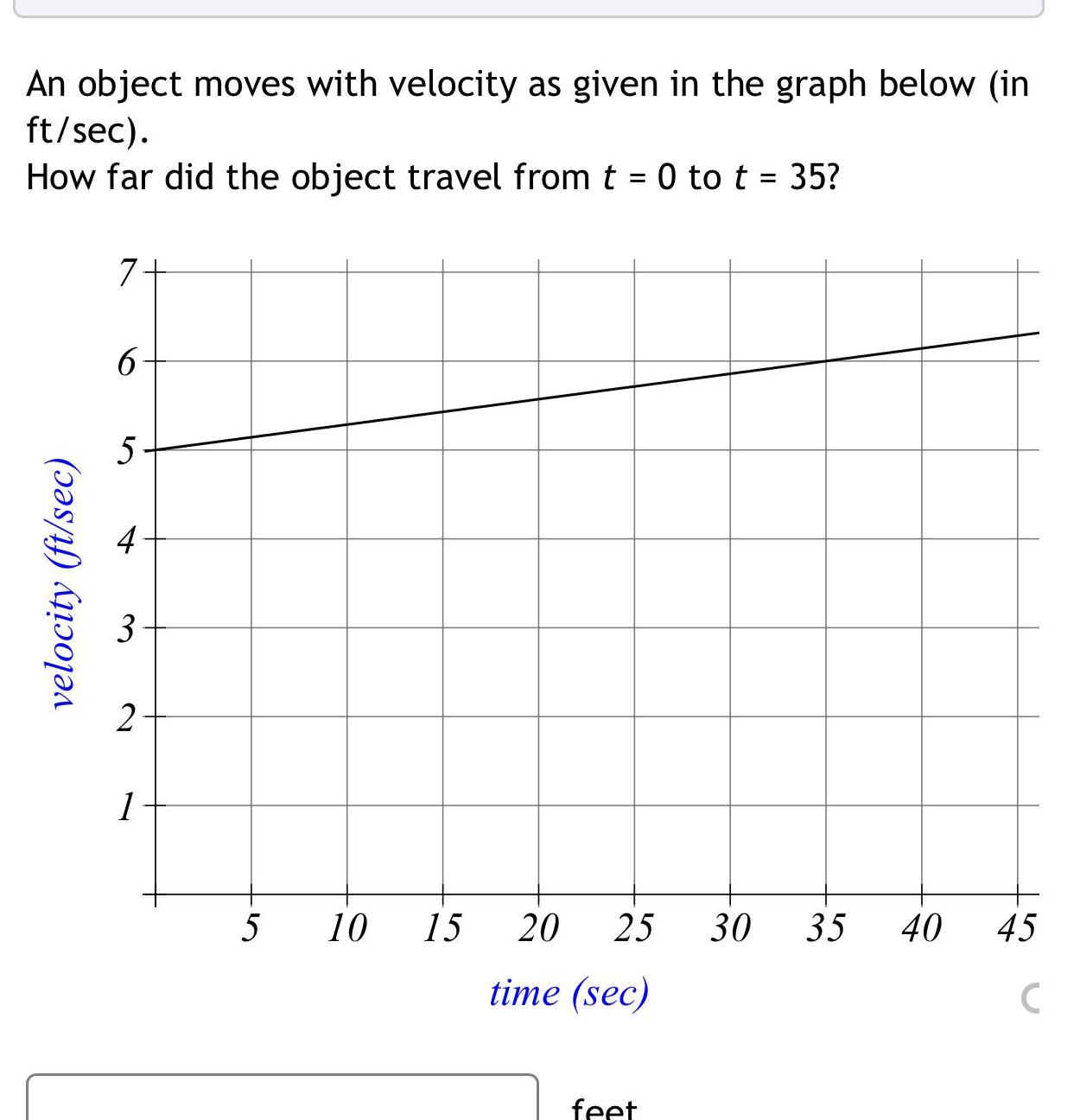 An object moves with velocity as given in the graph below (in