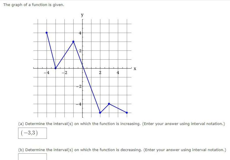The graph of a function is given. y + 4 -2 4