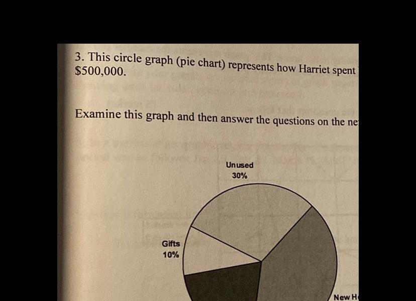 3. This circle graph (pie chart) represents how Harriet spent $500,000. Examine