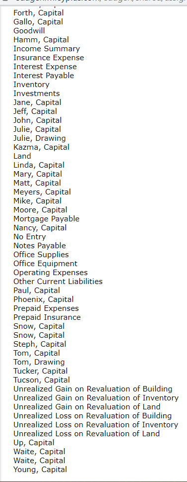 financial problems, they decided to admit a new partner to the partnership.