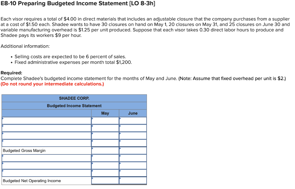 Shadee's beginning and ending finished goods inventories for May are 75 and