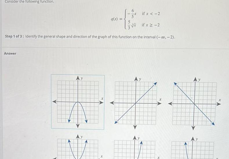 Consider the following function. if x