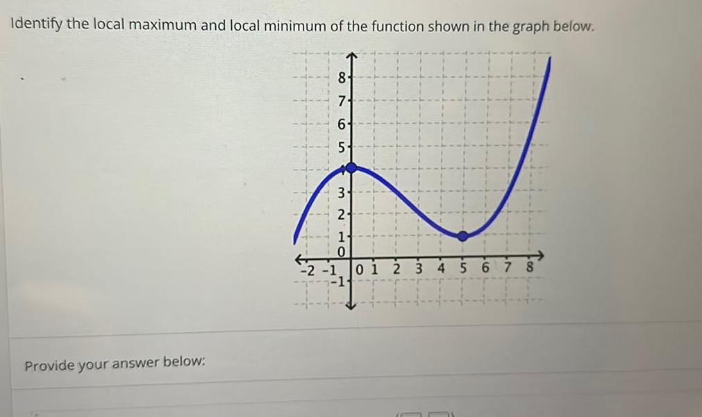 Identify the local maximum and local minimum of the function shown in