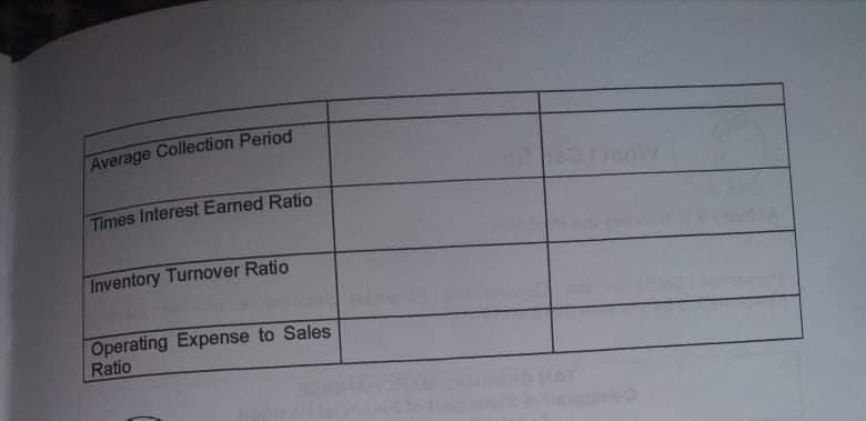 indicating whether liquidity, solvency or profitability and complete the table with its