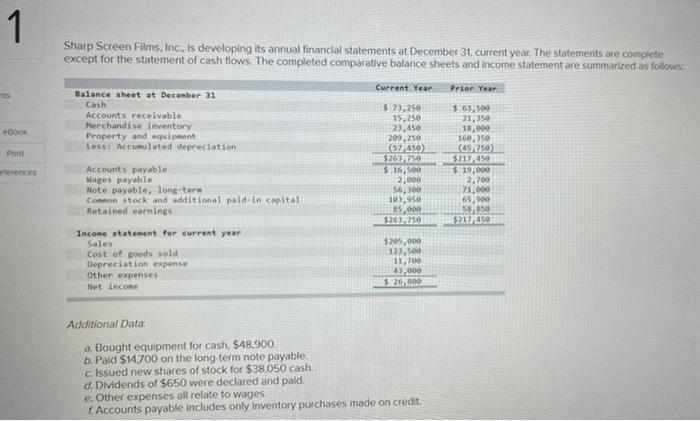 1 its eBook Sharp Screen Films, Inc., is developing its annual financial