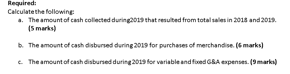 financial statements of Pen Inc., a calendar- year merchandising corporation: Balance Sheet