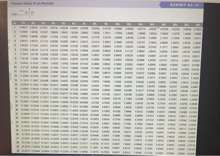 4,000 of $1,000 par value bonds with a stated rate of 4%
