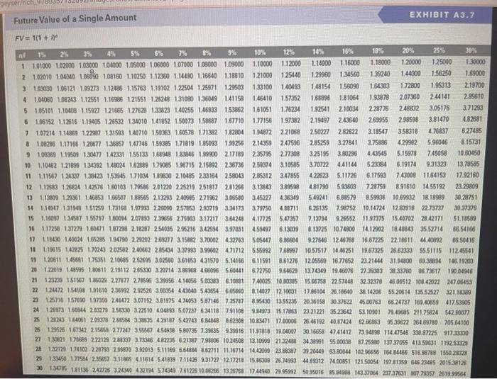 a Single Amount, Future Value of an Annuity and Present Value of