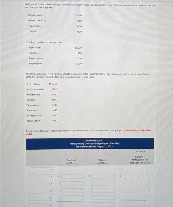 Cullumber, Inc. uses a flexible budget for manufacturing overhead based on machine