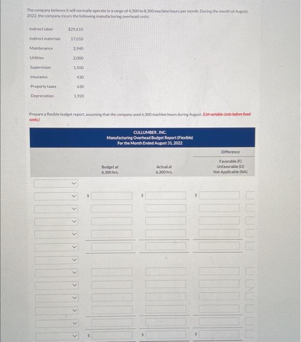 hours. Variable manufacturing overhead costs per machine hour are as follows: Indirect