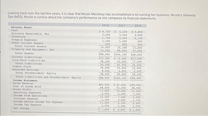 Looking back over the last few years, it is clear that Nicole