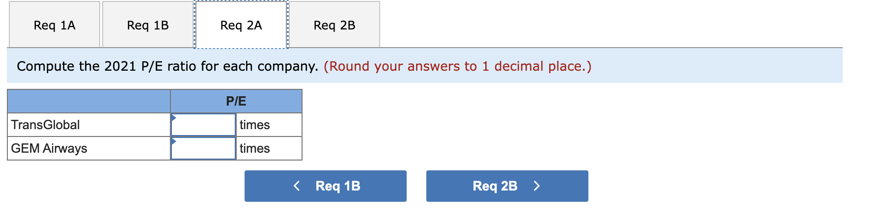 Ratios [LO 11- 5] TransGlobal, and GEM Airways are two publicly traded