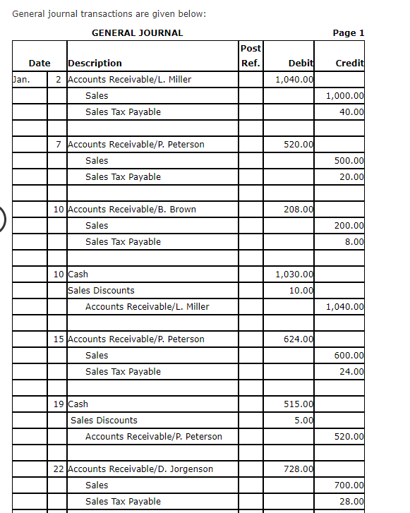 General journal transactions are given below: GENERAL JOURNAL Date Jan. Description 2