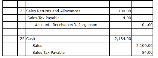 Accounts Receivable/L. Miller Sales Sales Tax Payable Page 1 Post Ref. Debit